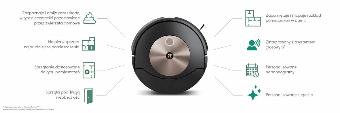 Czym jest system iRobot OS?