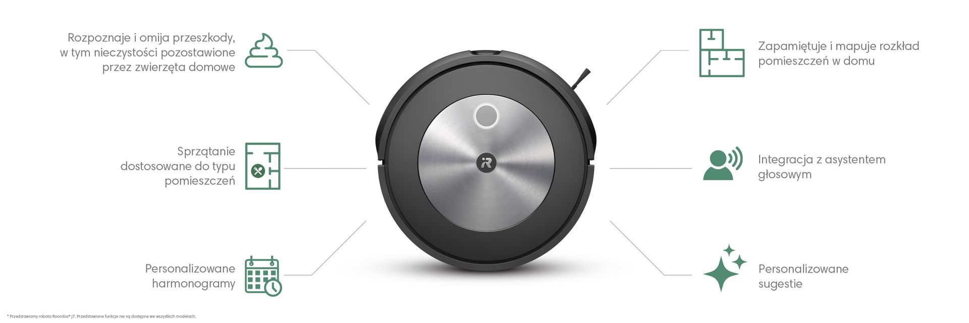 Cechy iRobot OS