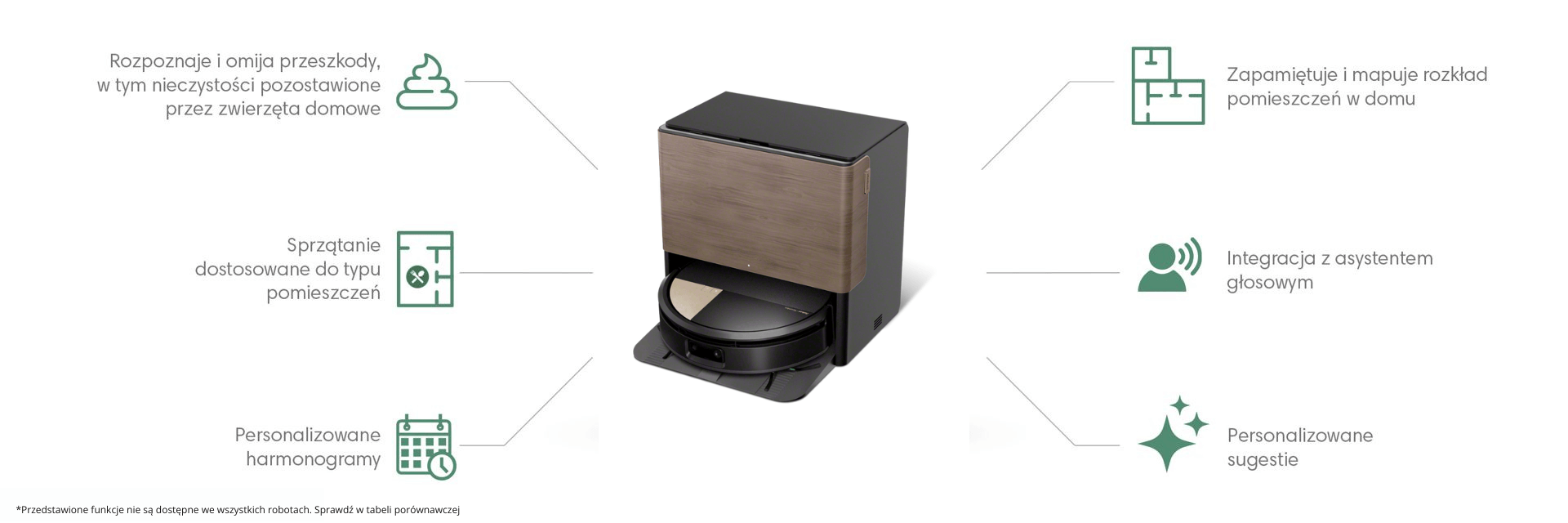 Grafika pokazująca najważniejsze inteligentne funkcje na przykładzie Roomba Max 705 Combo