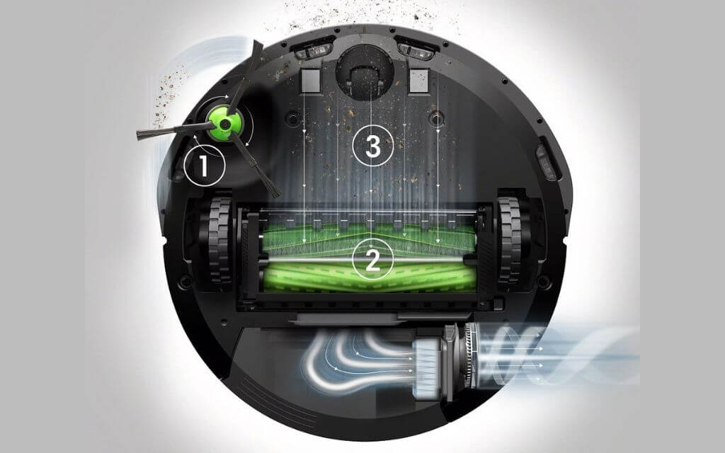 3-stopniowy system sprzątania
